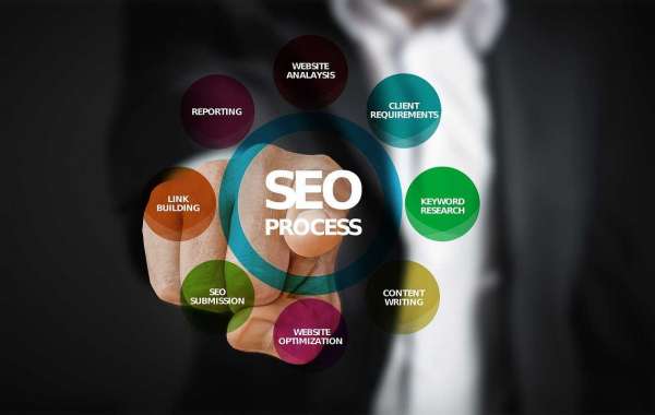SEO Offers Offers Your Website the Visibility and Credibility it Needs