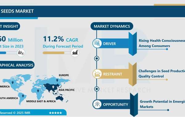 Okra Seeds Market Size Projected to Reach USD 620 Billion by 2032