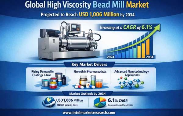 Global High Viscosity Bead Mill Market Projected to Reach USD 1,006 Million by 2034, Growing at a CAGR of 6.1%; Key Play