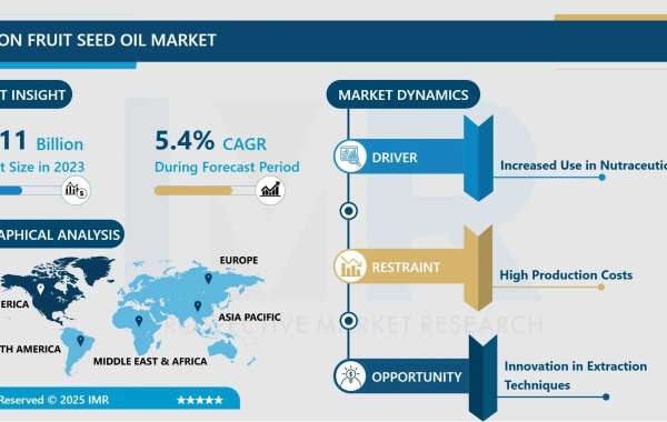 Passion Fruit Seed Oil Market Size Projected to Reach USD 3.39 Billion by 2032